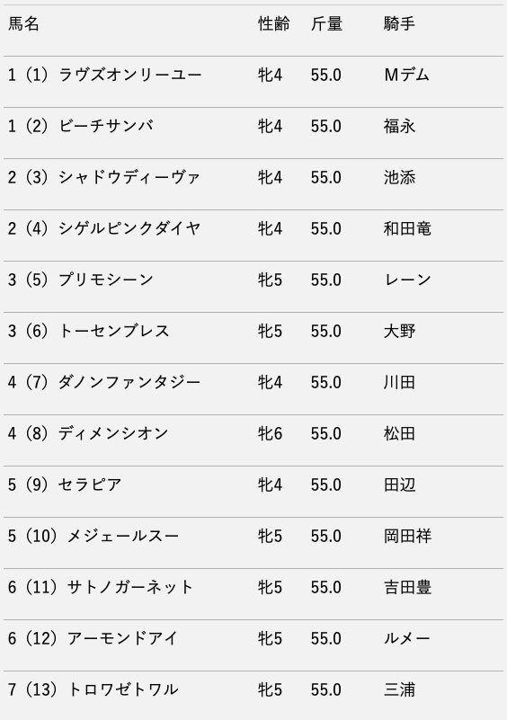 スクリーンショット 2020-05-15 12.54.43