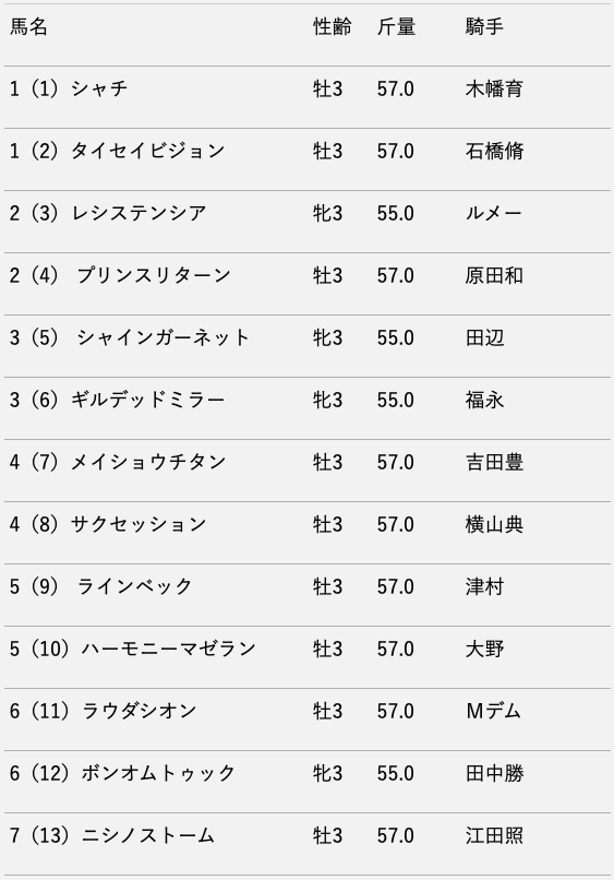 スクリーンショット 2020-05-08 13.23.54