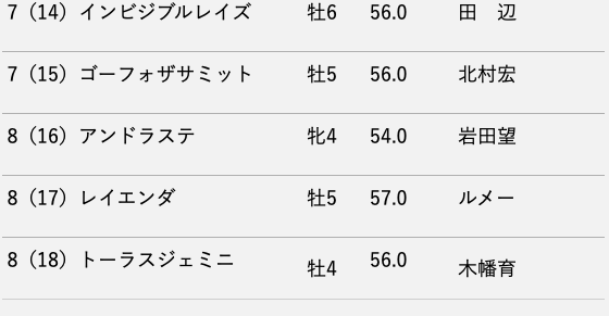 スクリーンショット 2020-06-12 13.47.13