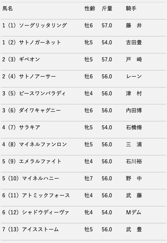 スクリーンショット 2020-06-12 13.46.53