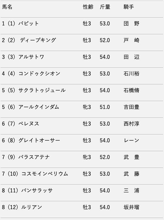 スクリーンショット 2020-07-03 12.29.31