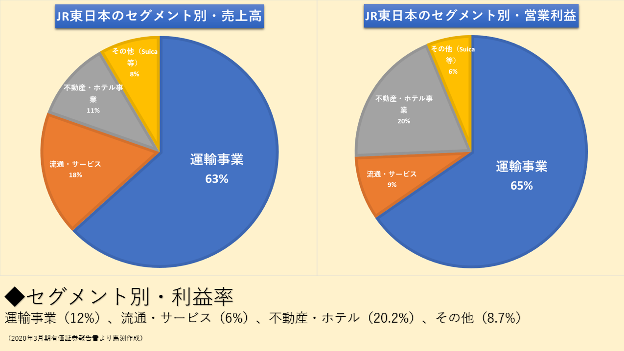 JR_グラフ②