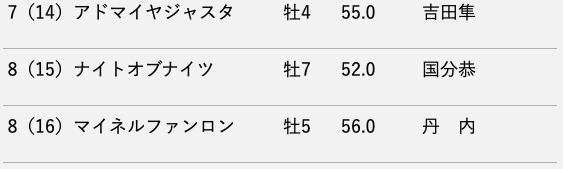 スクリーンショット 2020-07-17 13.36.07