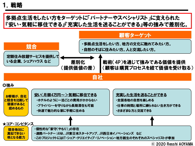 図表1「アドレス(ADDress)戦略」