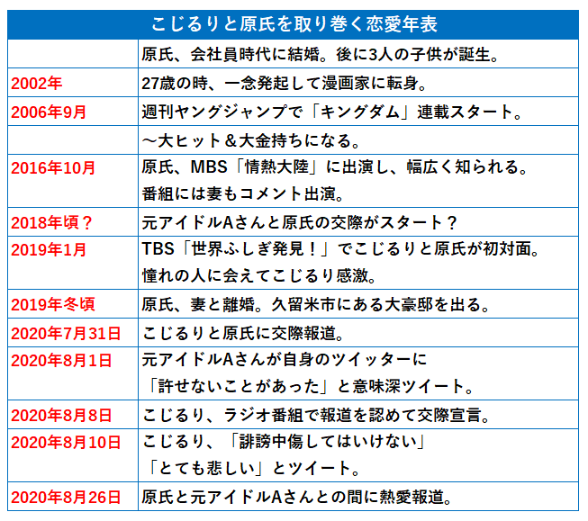 こじるりの泥沼恋愛と 女の戦い そのドロドロぶりが相関図と年表で明らかに まぐまぐニュース