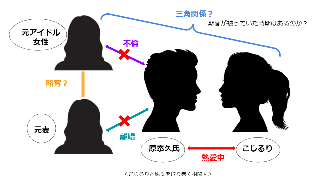 こじるりの泥沼恋愛と 女の戦い そのドロドロぶりが相関図と年表で明らかに まぐまぐニュース