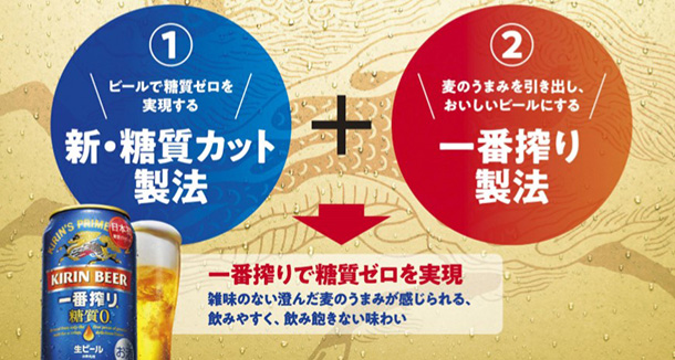 キリンビール_06