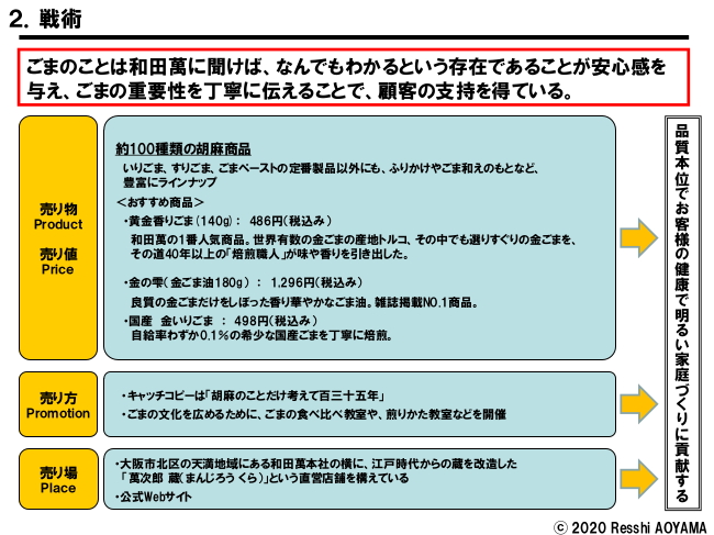 図表2「和田萬_戦術」