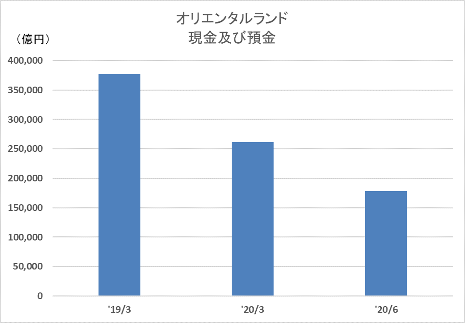 馬渕_オリエンタルランド②　