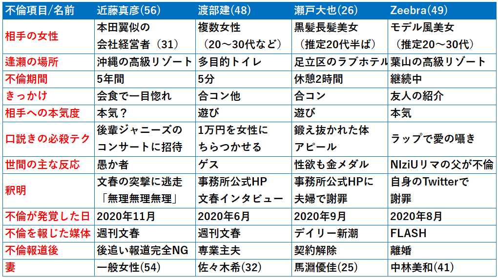 マッチ不倫比較表④人