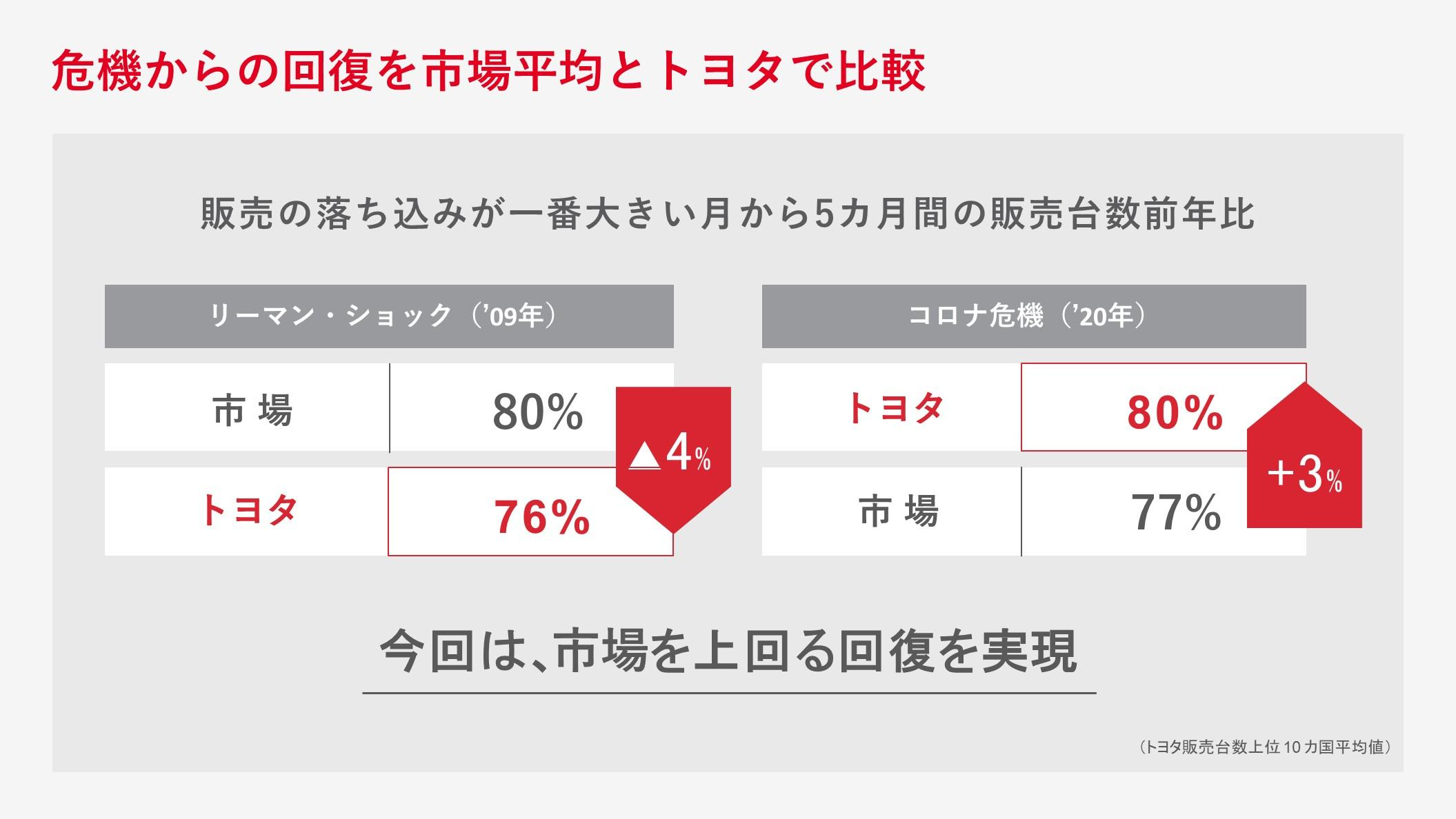 馬渕さん_トヨタ①