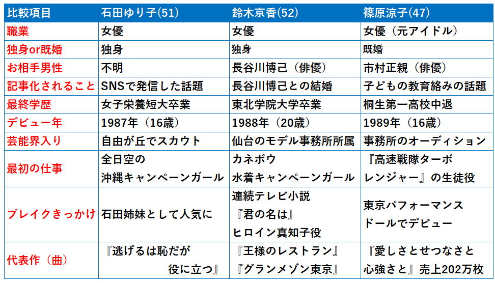 アラフィフ女性_比較表②