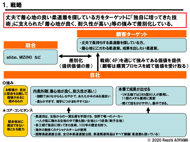図表１「九櫻_戦略」