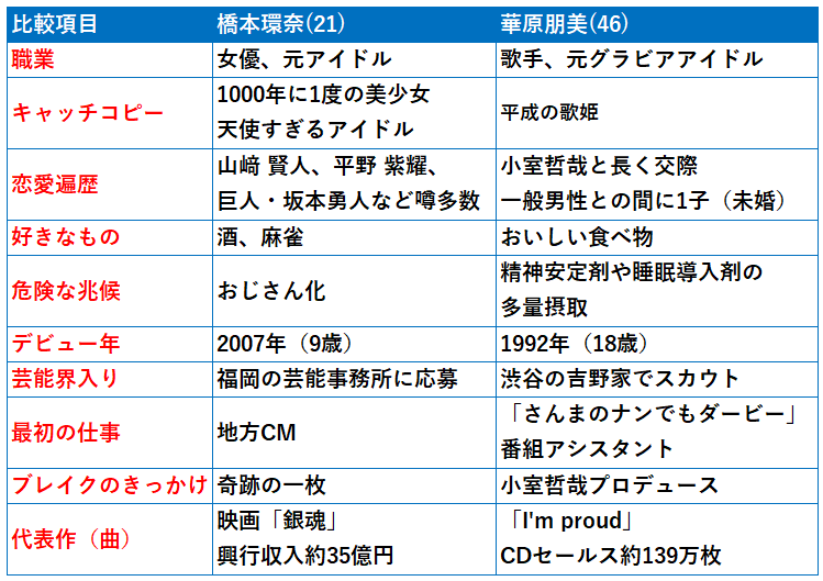 橋本環奈&華原朋美_表