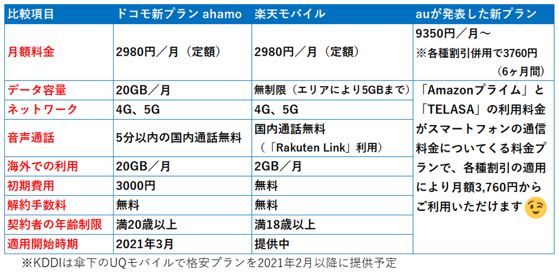 ドコモ 格安 プラン