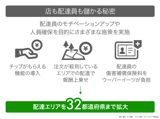 知られざる「ウーバーイーツ」の舞台裏。飲食業界の黒船が急成長を遂げ 