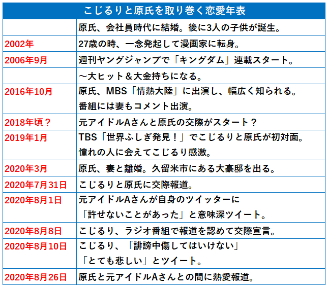 こじるり年表（修正版）