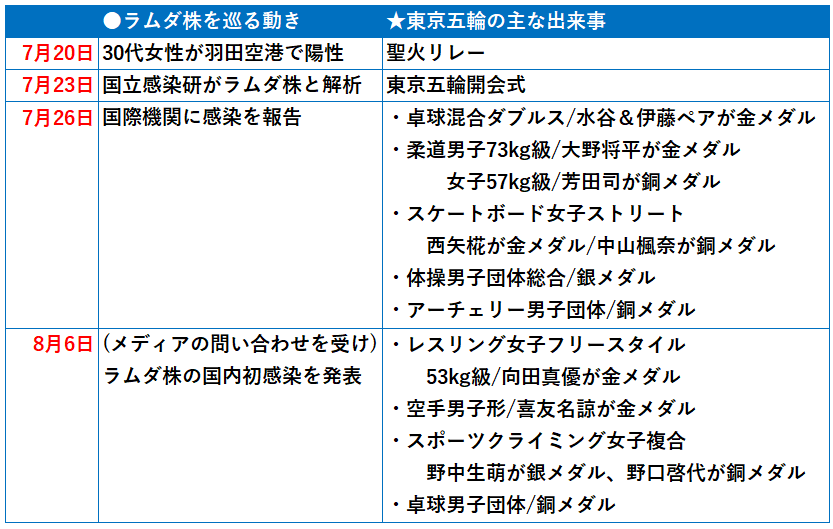ラムダ株隠蔽②