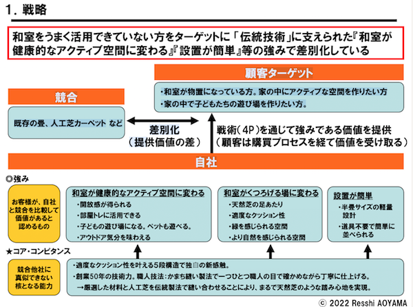 スクリーンショット 2022-06-29 14.00.48
