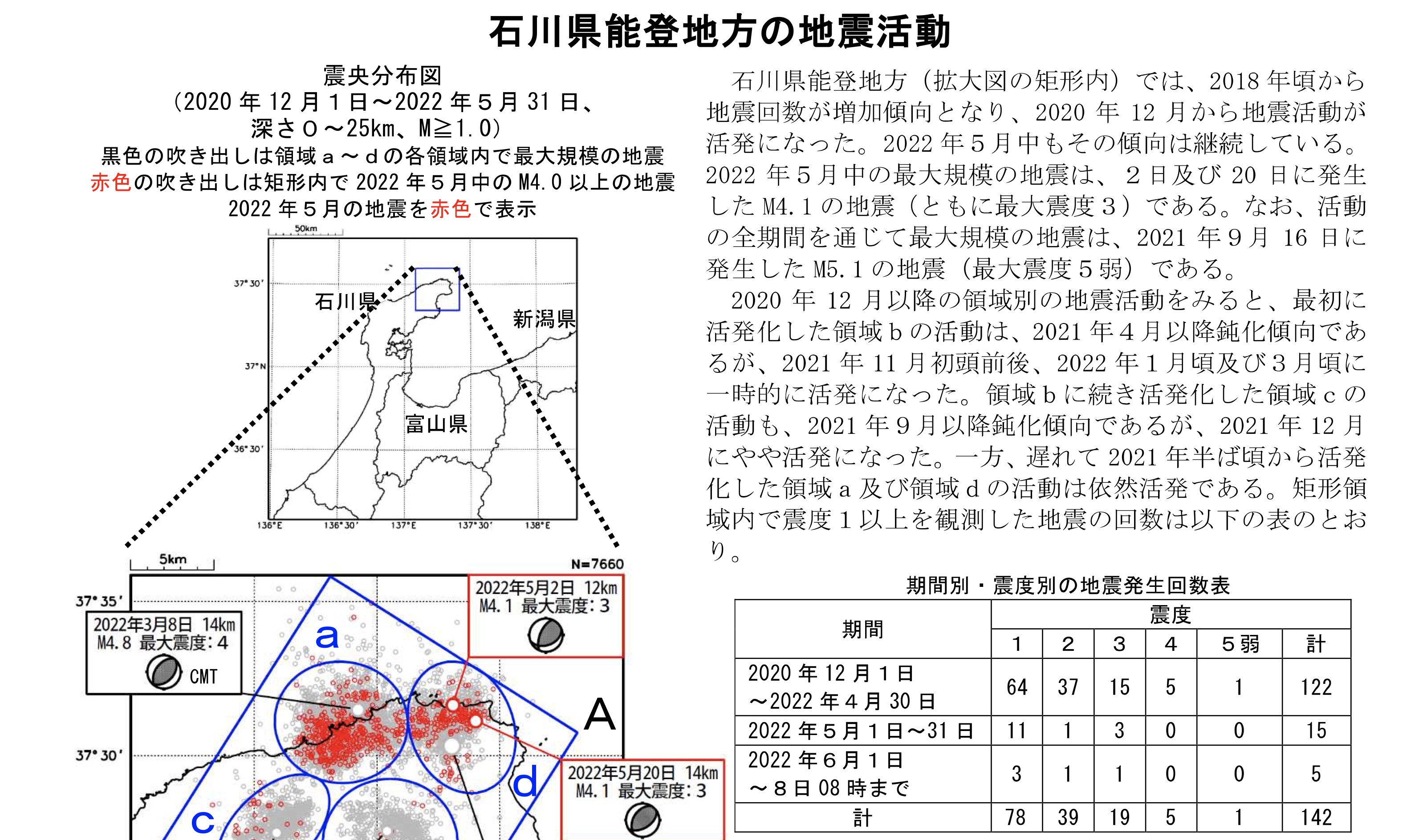 スクリーンショット 2022-06-20 14.44.16