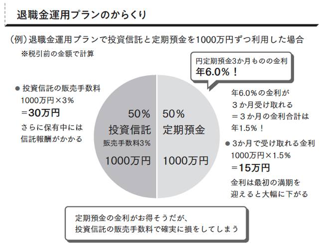 著書『定年後ずっと困らないお金の話』より