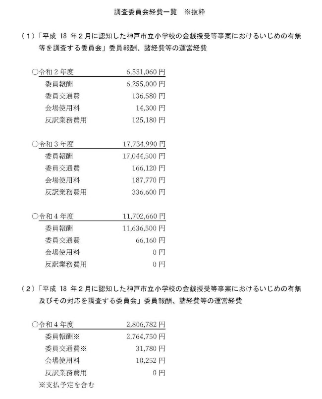 明らかになっている調査委員会の経費＿開示2023年4月