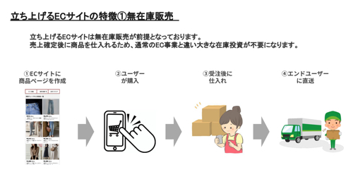 スクリーンショット 2024-07-03 14.12.47