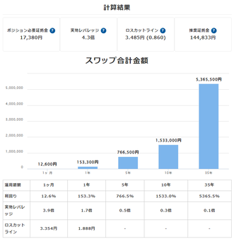スワップシミュレーション結果