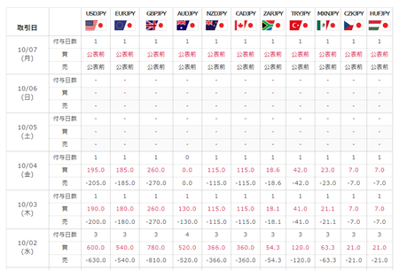 スワップポイント一覧