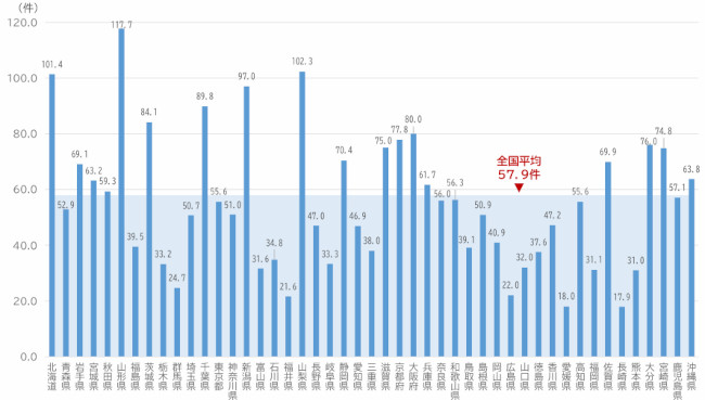 文部科学省「児童生徒の問題行動・不登校等生徒指導上の諸問題に関する調査」より抜粋