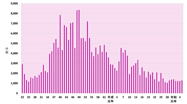 出典：山火事予防！！：林野庁