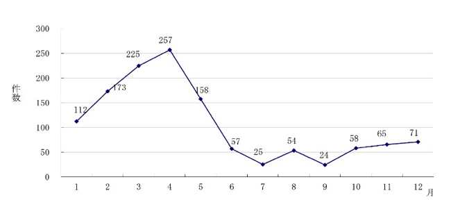出典：山火事予防！！：林野庁