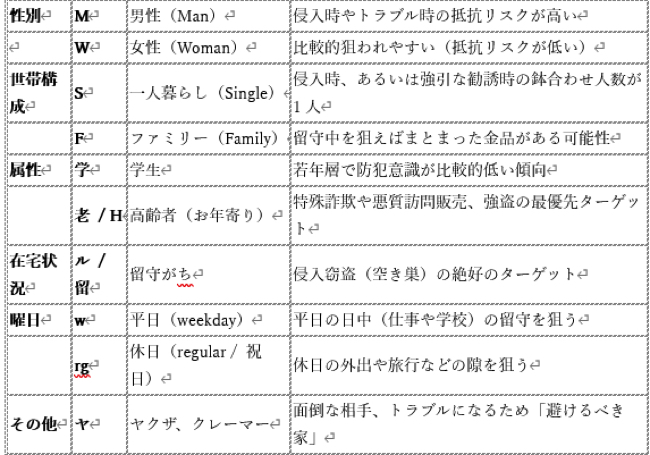 基本マーキング解読表_阿部作