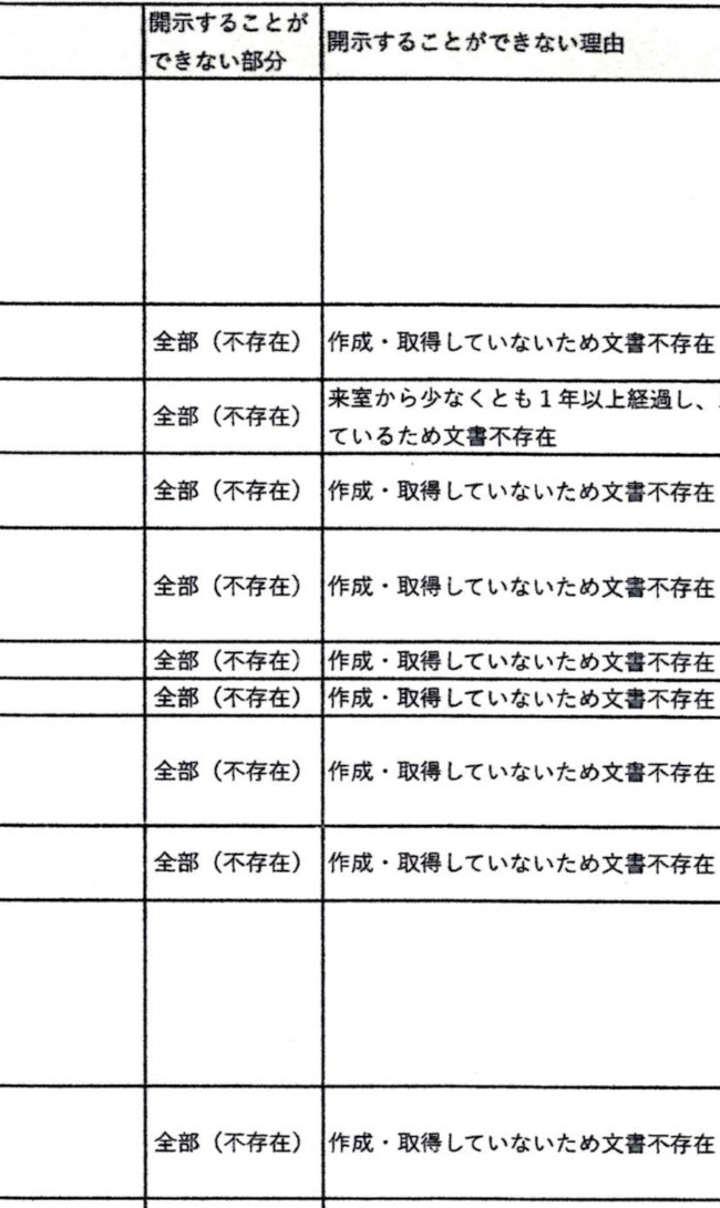 被害保護者提供：開示回答